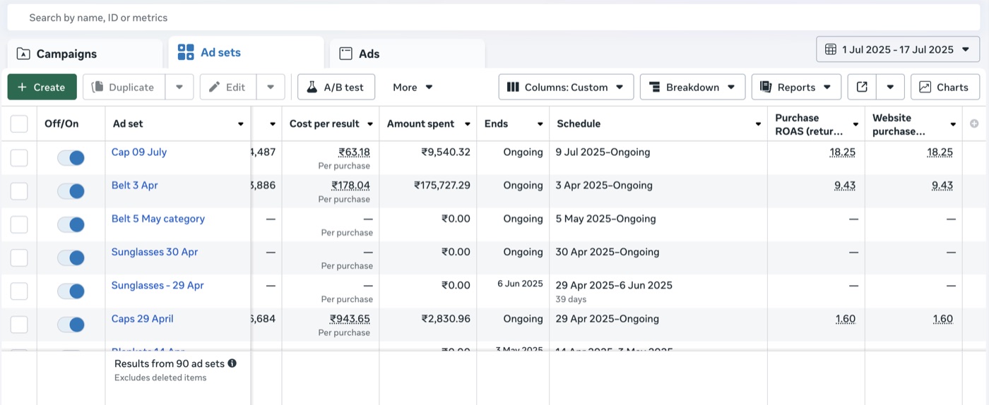 Profitable ROAS scaled on Meta & Google