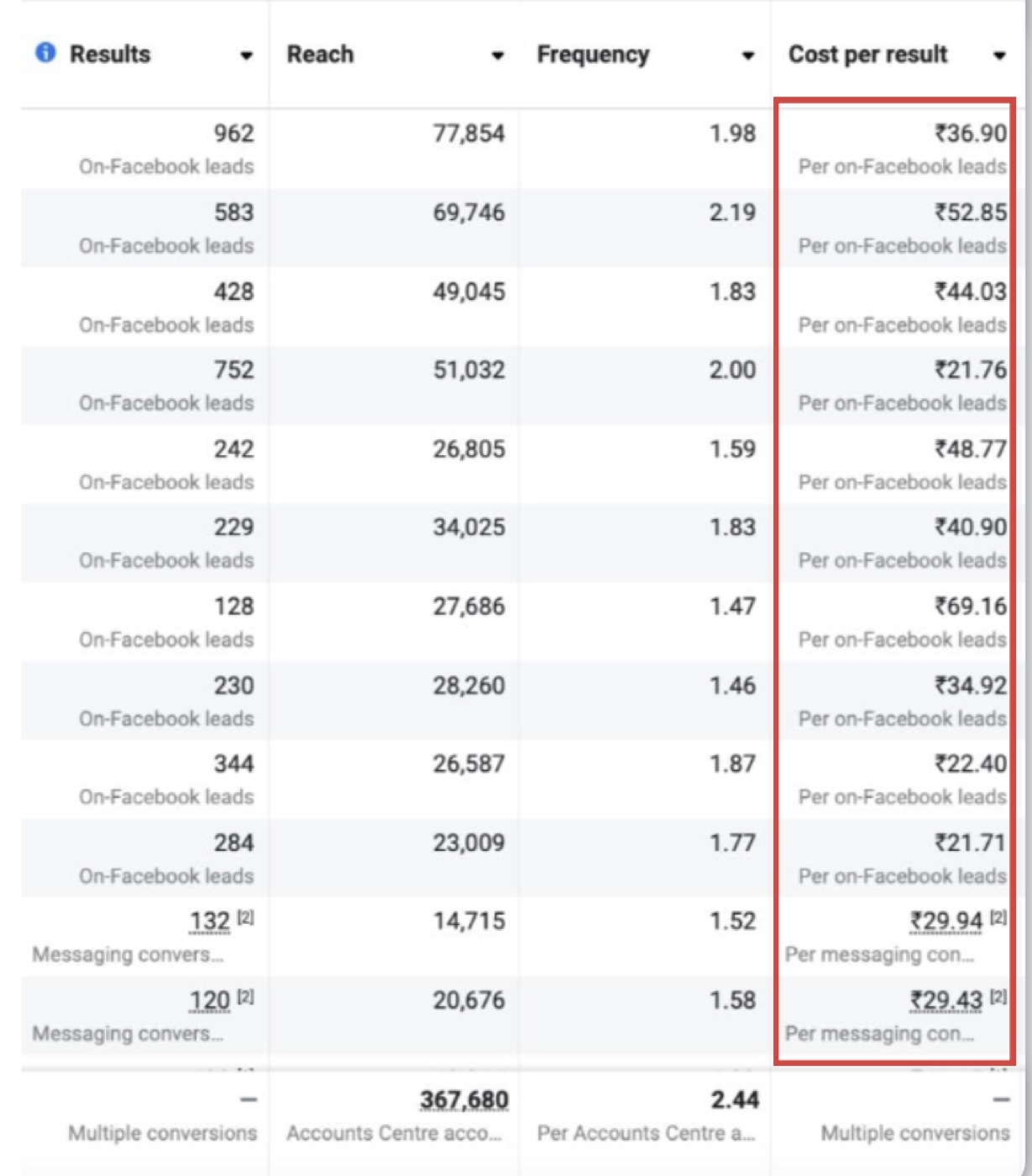 Higher lead-to-call conversion rate